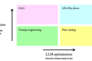 Maximizing LLM Accuracy for Production: A Practical Guide