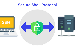 Detecting and Mitigating CVE-2024–6387 in GCP Instances: Part:01