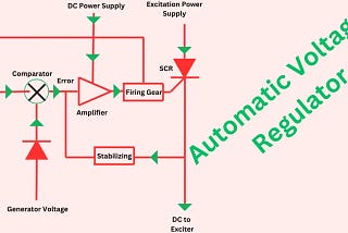 Understanding the Role of an Automatic Voltage Regulator