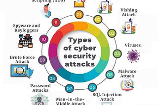 CYBER CRIME AND INFORMATION ABOUT CONFUSION MATRIX AND IT’S TWO TYPES OF ERRORS