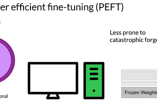 PEFT(효율적 파라미터 파인 튜닝) 활용한 성능 최적화: 프롬프트 튜닝 딥다이브