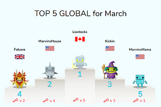 March 2022 leaderboard winners!