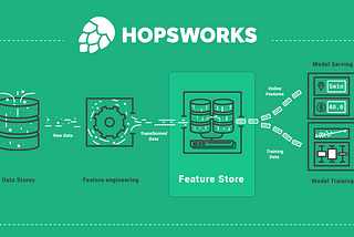 On Industrifonden’s investment in Logical Clocks- transforming the machine learning workflow