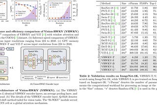 Paper Review: Vision-RWKV: Efficient and Scalable Visual Perception with RWKV-Like Architectures