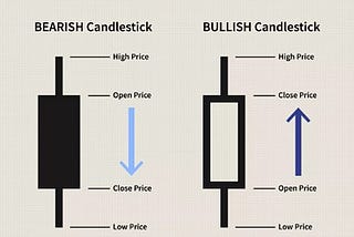 Japanese Candlestick Trading Signals