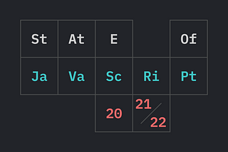 State of JS 2021/2022: What Did We Learn?