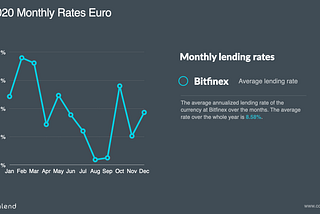 EURO Lending in 2020