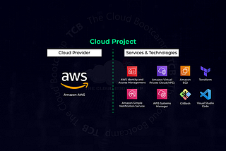 Implementation of a set of EC2 instances using Terraform(IAC) and AWS Systems Manager configuration…