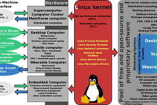 Linux 核心演進史