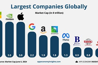 NVIDIA Surpasses Apple with $3.012 Trillion Market Value, Expected to Keep Rising