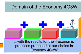 Economie 4G3W