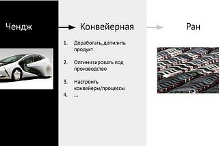 Как изменилась модель чендж/ран за эти годы