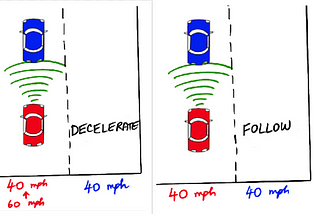 How does Adaptive Cruise Control work?