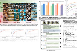 Paper Review: Video-T1: Test-Time Scaling for Video Generation