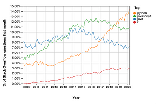 2021 Trends in Data Science