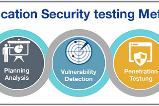 (in)Secure web: learn about vulnerabilities before an attacker