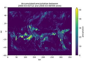 Continuously extending Zarr datasets
