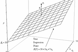 Learning to Understand Epsilon