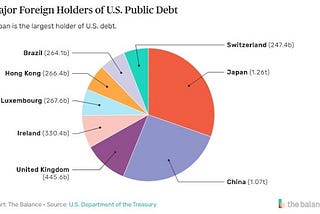 China Threatens to Dump All U.S. Treasury Holdings if Tensions Erupt