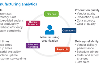 Data Science in Manufacturing: Predictive Analytics