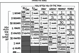 A Lean Datawarehouse Toolkit