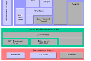 AUTOSAR CANIF