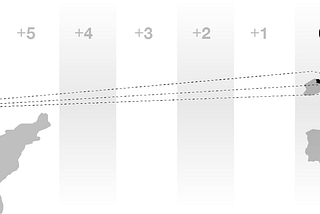 A distributed team tries Agile