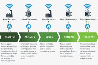 Atonomi will change everything in IoT Blockchain technology?….