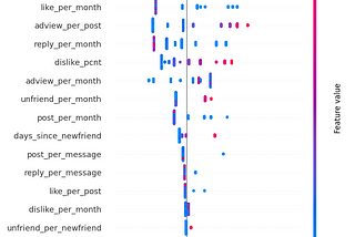 Explainable Machine Learning Churn Prediction — Fighting Churn With Data