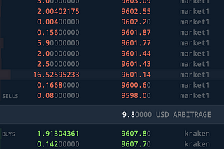 Bitcoin Arbitrage Is Possible, But Not The Way You’re Doing It