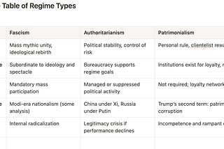 #4: Autocracy’s Past as Future