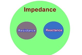 Resistance vs Impedance