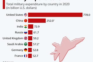 Building up to WW3