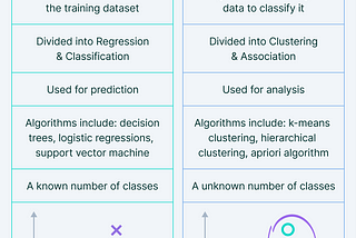 My Data Science Journey with WorldQuant University — pt 4