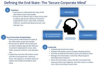 Introduction to Social Risk Management