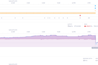 Solving R14 Memory Errors on Heroku: Rails