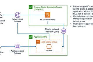 How to install KubeStellar on a collection of AWS EKS managed clusters