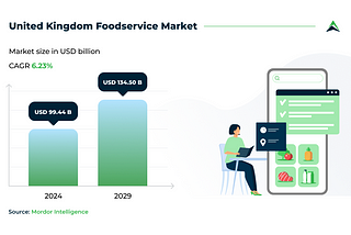 How UK Restaurants Can Use Technology to Enhance Dining Experience | Eastern Peak