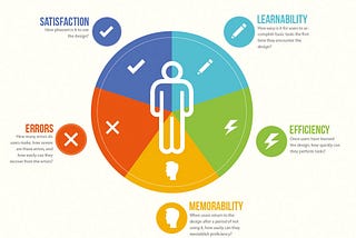 Capacidade de Aprendizagem de uma Interface de Usuário