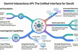 Gemini Interactions API — One interface for models and agents