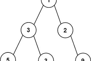 Maximum Width of Binary Tree