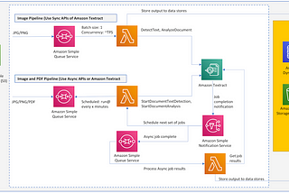 Exploring ML Tools — Amazon Textract