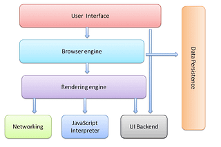 Key factors to impact performance of your site