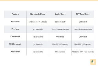 Introducing the New TypoX Elite NFT Pass