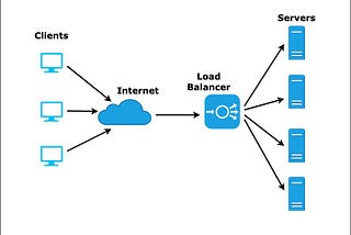 Load Balancing (Yük Dengeleme)Nedir ve Neden Önemlidir?