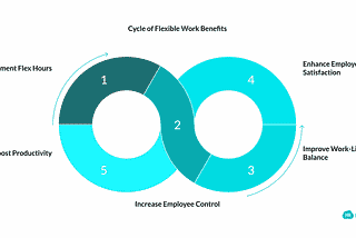 90 Fun Employee Engagement Activities and Ideas | HR Cloud