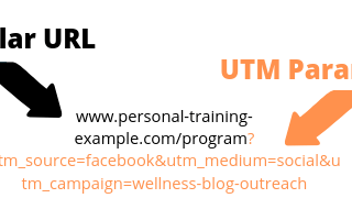 What are UTM parameters and how to use them (efficiently)?