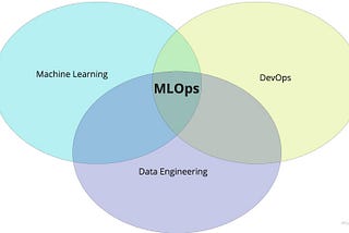 MLOps — What is it, and why it matters?