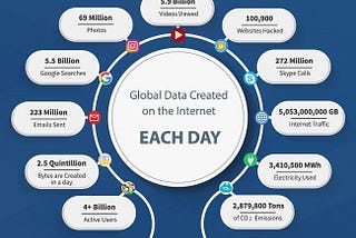 Ethical Responsibilities in Data Collection