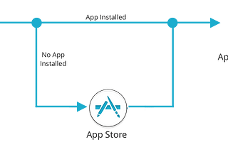 Deep Linking In React Native